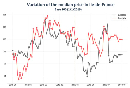 road_transport_iledefrance_september-2019