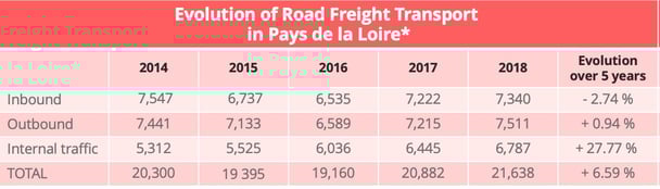 road_transport_pays_loire