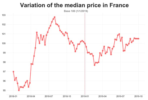 road_transport_price_France_september_2019