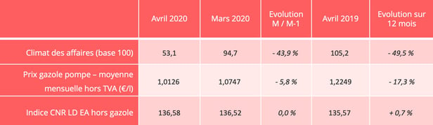 routier-indicateurs-avril-2020