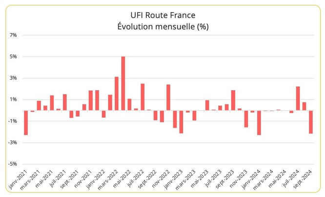 taux_fret_routier_france_septembre_2024