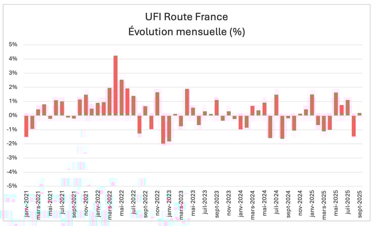 taux_fret_routier_septembre_2025