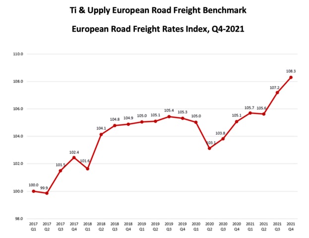 ti_upply_road_freight_index_q4_2021