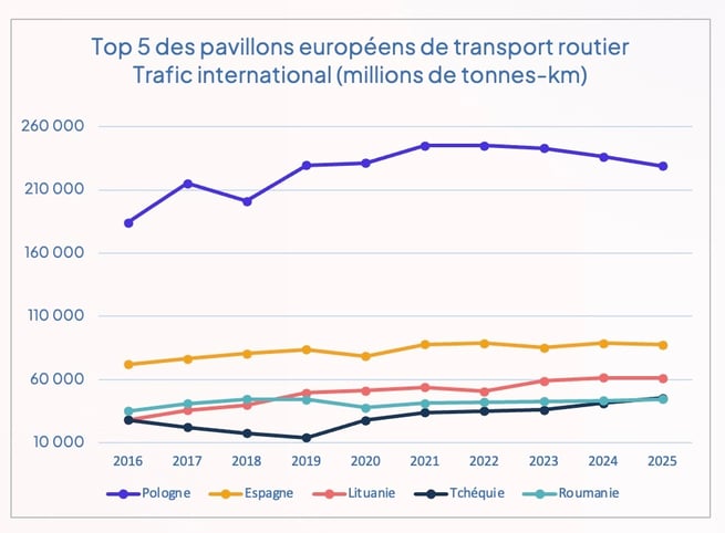 top5_pavillons_routiers_europe_international_2025