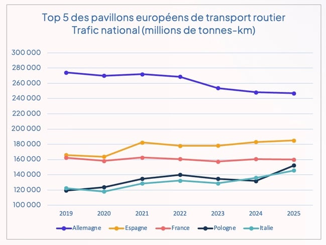 top5_pavillons_routiers_europe_national_2025