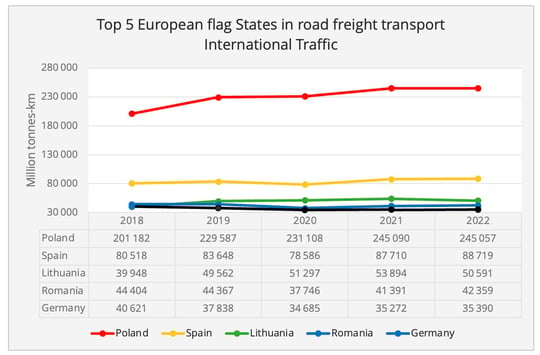 top5_road_freight_pavillions_international_2022