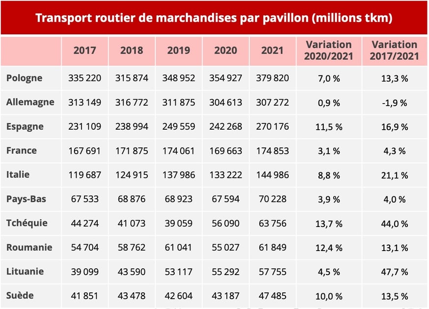 transport_routier_europe_top10-2021