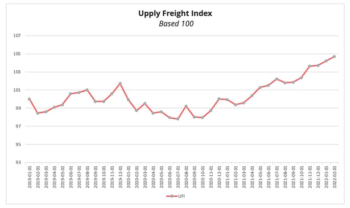 ufi_based_100_february_2022