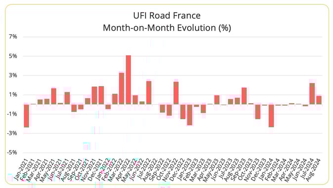 ufi_road_august_2024