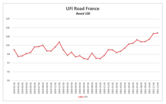 ufi_road_france_base_100_december_2021