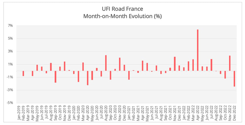 ufi_road_france_december_2022