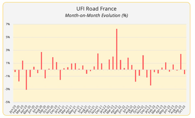 ufi_road_france_evolution_october_2023