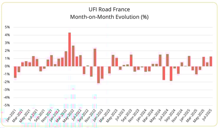 ufi_road_france_july_2025