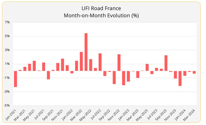 ufi_road_france_march_2024