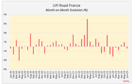 ufi_road_france_may_2023