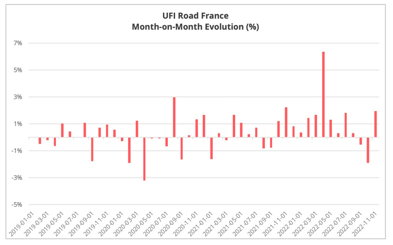 ufi_road_france_november_2022_evolution