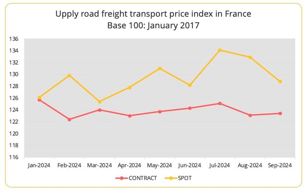 ufi_road_france_september_2024
