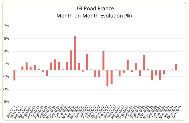 ufi_road_monthly_june_2024-1