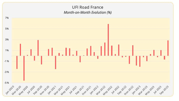 ufi_road_monthly_september_2023