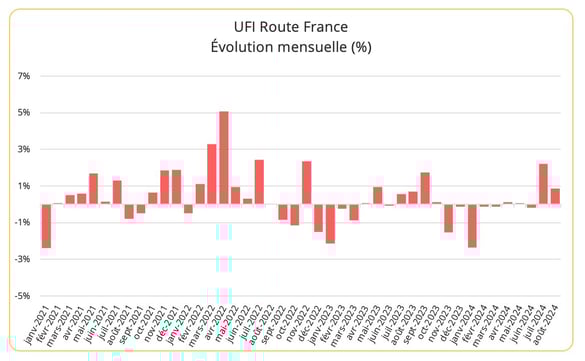 ufi_route_aout_2024