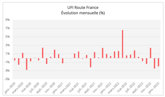 ufi_route_france_mensuel_janvier_2023-1