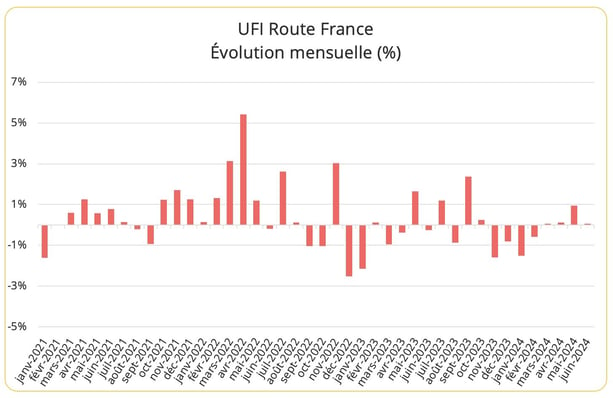 ufi_route_mensuel_juin_2024