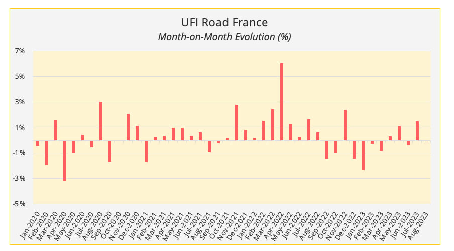 ufi_route_montly_evolution_august_2023