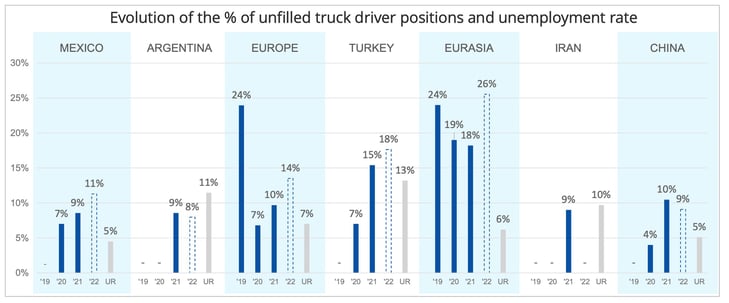 unfilled_truck_driver_positions