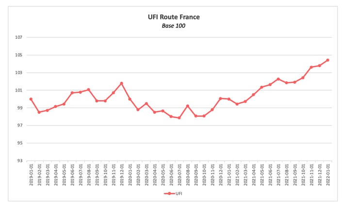 upply_freight_index_france_janvier_2022