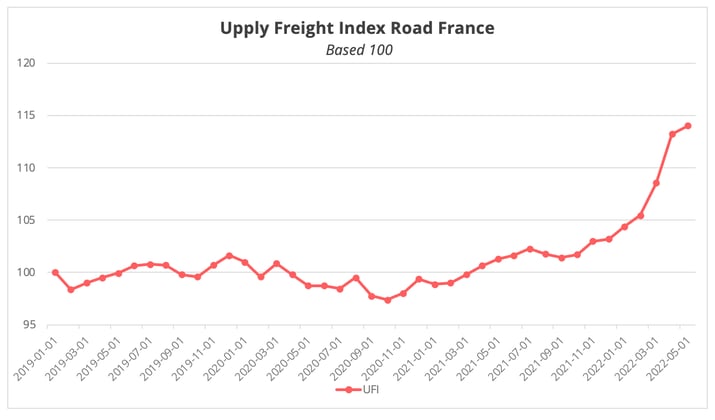 upply_freight_index_road_france_may_2022