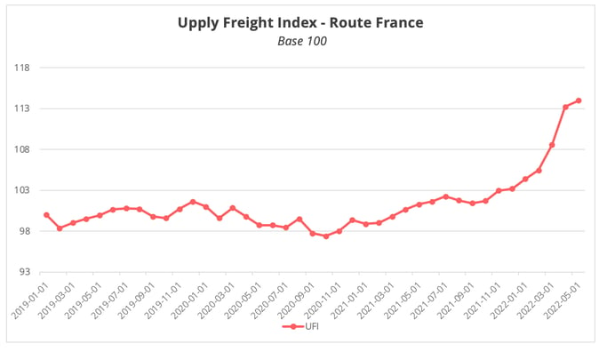 upply_freight_index_route_france_mai_2022