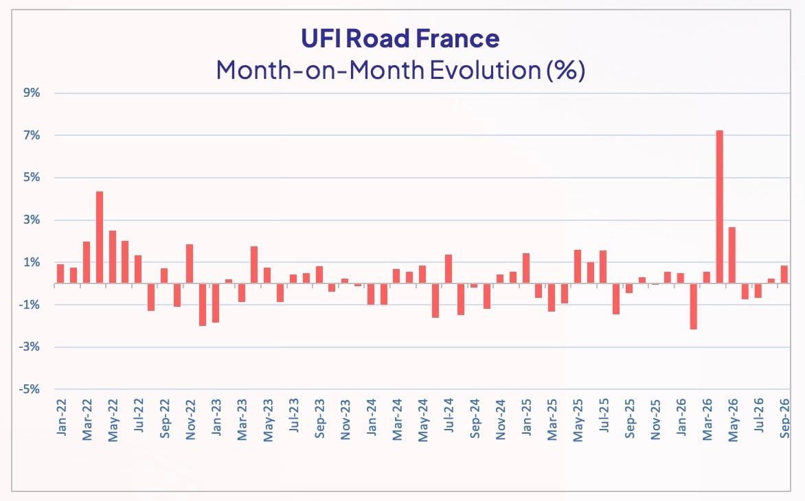 upply_road_freight_Rate_index_france_september_2026