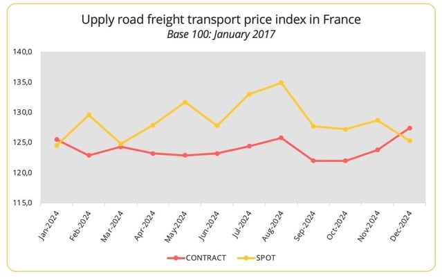 upply_road_freight_index_2024