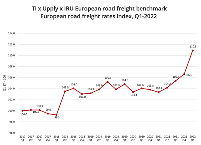 upply_road_freight_index_first_quarter_2022