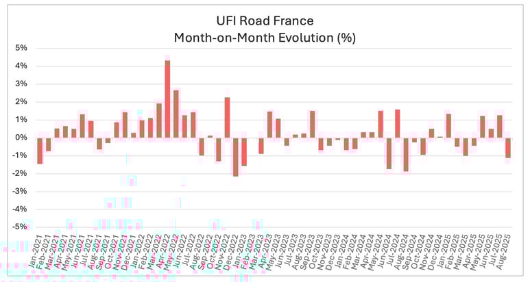 upply_road_freight_index_france_august_2025