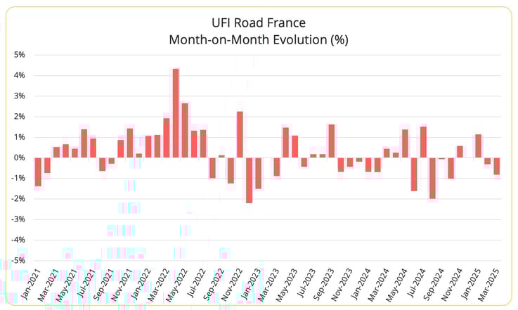 upply_road_freight_index_france_march_2025