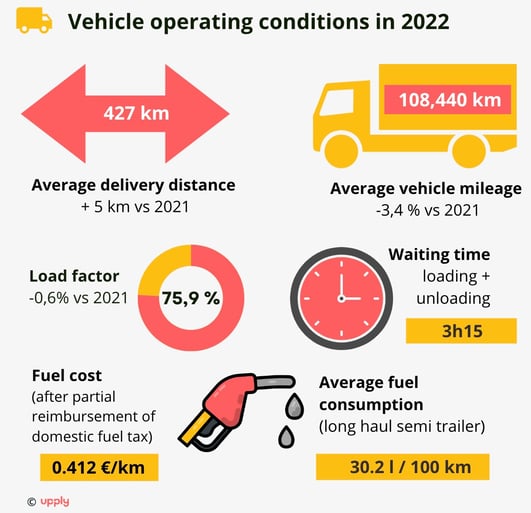 vehicle_operating_conditions_france_2022-1
