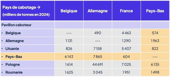 cabotage_routier_pays_bas