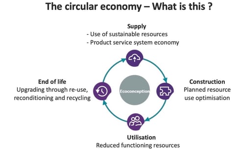 circular_economy_figure