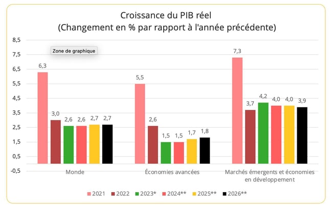 croissance_pib_reel_automne_2024