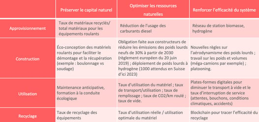 eco-circulaire-tableau