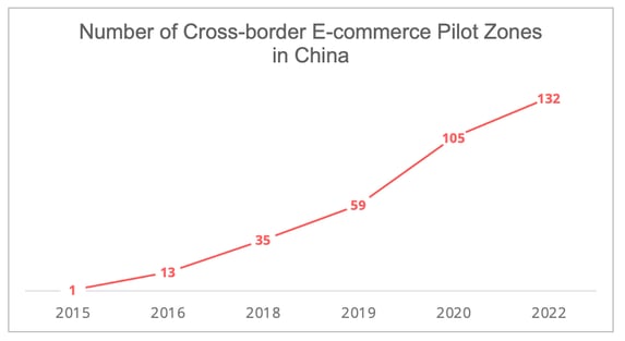 ecommerce_pilot_zones_china