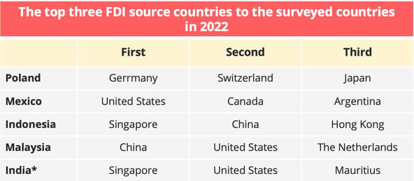 fdi_source_countries