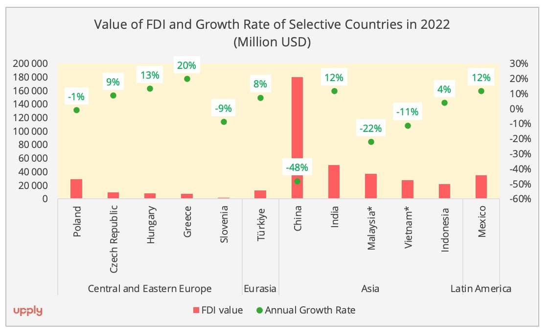 fdi_value_and_growth_rate