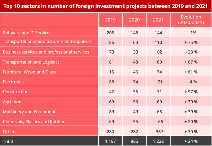 france_attractiveness_ey