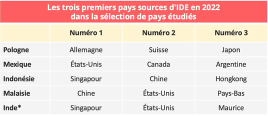 ide_pays_source