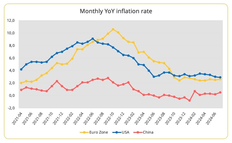 monthly_inflation_rate_july_2024