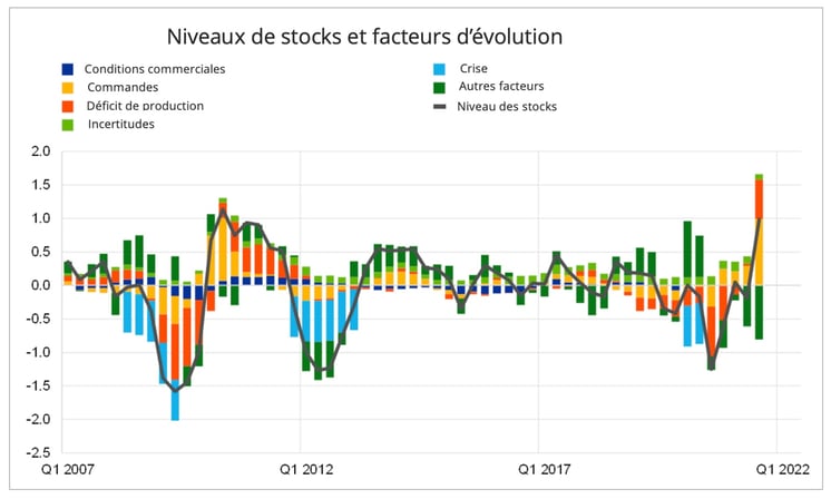 niveaux_stocks