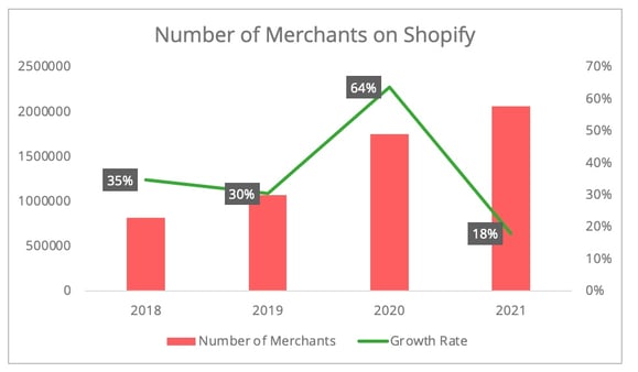 number_merchants_shopify