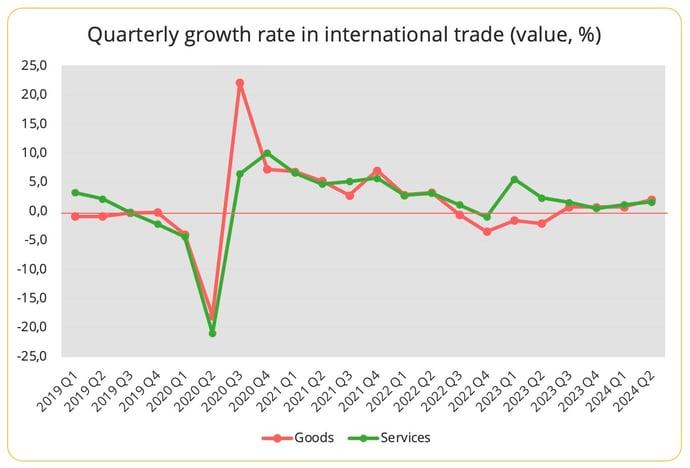 quarterly_growth_trade_2024